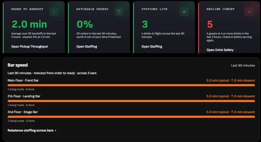 DrinkLync manager view: speed by bar with the next action